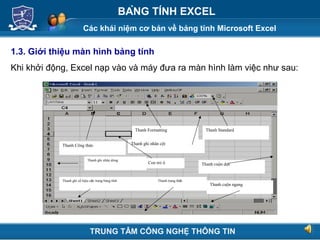 Các khái niệm cơ bản về bảng tính Microsoft Excel
Next
BẢNG TÍNH EXCEL
1.3. Giới thiệu màn hình bảng tính
Khi khởi động, Excel nạp vào và máy đưa ra màn hình làm việc như sau:
Thanh cuộn dọc
Thanh cuộn ngang
Thanh ghi nhãn dòng
Thanh ghi số hiệu các trang bảng tính Thanh trạng thái
Thanh Công thức
Thanh Formatting Thanh Standard
Thanh ghi nhãn cột
Con trỏ ô
TRUNG TÂM CÔNG NGHỆ THÔNG TIN
 