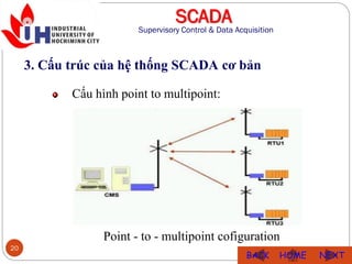 BAIGIANG 2 CH1 SCADA TT LY THUYET SCADA PDF baigiang-2-ch1-scada-tt-ly-thuyet-scada-pdf