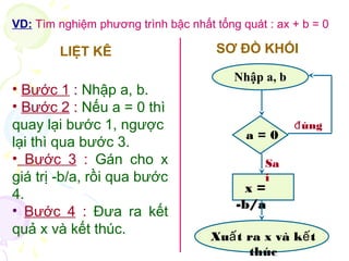 VD: Tìm nghiệm phương trình bậc nhất tổng quát : ax + b = 0 
LIỆT KÊ SƠ ĐỒ KHỐI 
Nhập a, b 
a = 0 
Sa 
i 
x = 
-b/a 
đúng 
Xuất ra x và kết 
thúc 
• Bước 1 : Nhập a, b. 
• Bước 2 : Nếu a = 0 thì 
quay lại bước 1, ngược 
lại thì qua bước 3. 
• Bước 3 : Gán cho x 
giá trị -b/a, rồi qua bước 
4. 
• Bước 4 : Đưa ra kết 
quả x và kết thúc. 
 