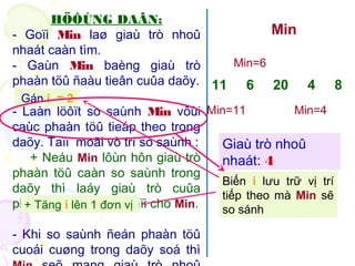 HÖÔÙNG DAÃN: 
- Goïi Min laø giaù trò nhoû 
nhaát caàn tìm. 
- Gaùn Min baèng giaù trò 
phaàn töû ñaàu tieân cuûa daõy. 
Gán i = 2 
- Laàn löôït so saùnh Min vôùi 
caùc phaàn töû tieáp theo trong 
daõy. Taïi moãi vò trí so saùnh : 
+ Neáu Min lôùn hôn giaù trò 
phaàn töû caàn so saùnh trong 
daõy thì laáy giaù trò cuûa 
phaàn töû ñoù gaùn laïi cho Min. 
- Khi so saùnh ñeán phaàn töû 
cuoái cuøng trong daõy soá thì 
Min seõ mang giaù trò nhoû 
Min 
Min=6 
11 6 20 4 8 
Min=11 
Min=4 
Giaù trò nhoû 
nhaát: 4 
Biến i lưu trữ vị trí 
tiếp theo mà Min sẽ 
+ Tăng i lên 1 đơn vị so sánh 
 