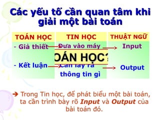 CCáácc yyếếuu ttốố ccầầnn qquuaann ttââmm kkhhii 
ggiiảảii mmộộtt bbààii ttooáánn 
TIN HỌC 
Đưa vào máy 
thông tin gì 
Cần lấy ra 
thông tin gì 
TTOOÁÁNN HHỌỌCC?? 
 Trong Tin học, để phát biểu một bài toán, 
ta cần trình bày rõ Input và Output của 
bài toán đó. 
TOÁN HỌC 
- Giả thiết 
- Kết luận 
THUẬT NGỮ 
Input 
Output 
 