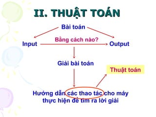 IIII.. TTHHUUẬẬTT TTOOÁÁNN 
Bài toán 
Input Output Bằng cách nào? 
Giải bài toán 
Thuật toán 
Hướng dẫn các thao tác cho máy 
thực hiện để tìm ra lời giải 
 