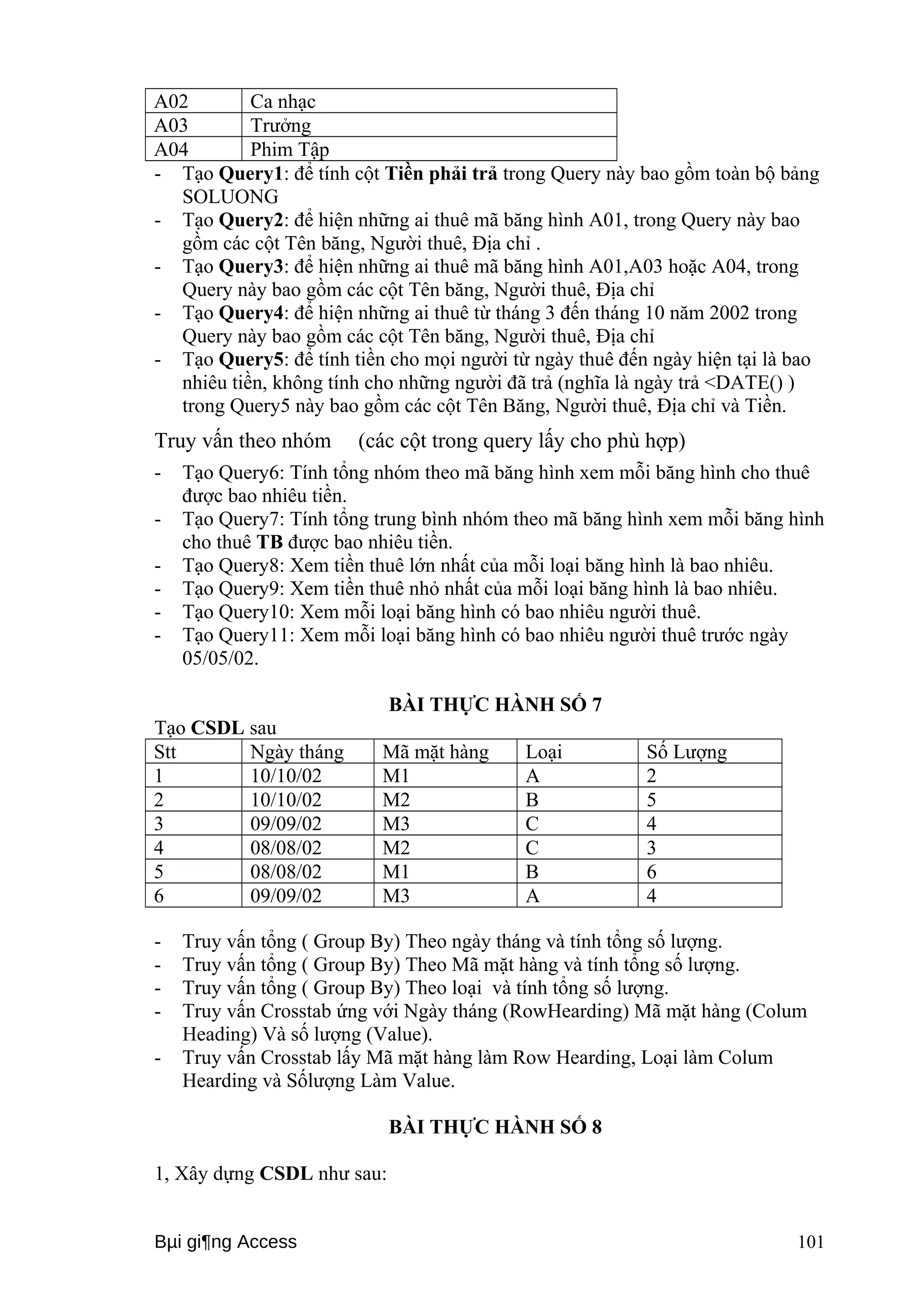 A02 Ca nhạc 
A03 Trưởng 
A04 Phim Tập 
- Tạo Query1: để tính cột Tiền phải trả trong Query này bao gồm toàn bộ bảng 
SOLUONG 
- Tạo Query2: để hiện những ai thuê mã băng hình A01, trong Query này bao 
gồm các cột Tên băng, Người thuê, Địa chỉ . 
- Tạo Query3: để hiện những ai thuê mã băng hình A01,A03 hoặc A04, trong 
Query này bao gồm các cột Tên băng, Người thuê, Địa chỉ 
- Tạo Query4: để hiện những ai thuê từ tháng 3 đến tháng 10 năm 2002 trong 
Query này bao gồm các cột Tên băng, Người thuê, Địa chỉ 
- Tạo Query5: để tính tiền cho mọi người từ ngày thuê đến ngày hiện tại là bao 
nhiêu tiền, không tính cho những người đã trả (nghĩa là ngày trả <DATE() ) 
trong Query5 này bao gồm các cột Tên Băng, Người thuê, Địa chỉ và Tiền. 
Truy vấn theo nhóm (các cột trong query lấy cho phù hợp) 
- Tạo Query6: Tính tổng nhóm theo mã băng hình xem mỗi băng hình cho thuê 
được bao nhiêu tiền. 
- Tạo Query7: Tính tổng trung bình nhóm theo mã băng hình xem mỗi băng hình 
cho thuê TB được bao nhiêu tiền. 
- Tạo Query8: Xem tiền thuê lớn nhất của mỗi loại băng hình là bao nhiêu. 
- Tạo Query9: Xem tiền thuê nhỏ nhất của mỗi loại băng hình là bao nhiêu. 
- Tạo Query10: Xem mỗi loại băng hình có bao nhiêu người thuê. 
- Tạo Query11: Xem mỗi loại băng hình có bao nhiêu người thuê trước ngày 
05/05/02. 
BÀI THỰC HÀNH SỐ 7 
Tạo CSDL sau 
Stt Ngày tháng Mã mặt hàng Loại Số Lượng 
1 10/10/02 M1 A 2 
2 10/10/02 M2 B 5 
3 09/09/02 M3 C 4 
4 08/08/02 M2 C 3 
5 08/08/02 M1 B 6 
6 09/09/02 M3 A 4 
- Truy vấn tổng ( Group By) Theo ngày tháng và tính tổng số lượng. 
- Truy vấn tổng ( Group By) Theo Mã mặt hàng và tính tổng số lượng. 
- Truy vấn tổng ( Group By) Theo loại và tính tổng số lượng. 
- Truy vấn Crosstab ứng với Ngày tháng (RowHearding) Mã mặt hàng (Colum 
Heading) Và số lượng (Value). 
- Truy vấn Crosstab lấy Mã mặt hàng làm Row Hearding, Loại làm Colum 
Hearding và Sốlượng Làm Value. 
BÀI THỰC HÀNH SỐ 8 
1, Xây dựng CSDL như sau: 
Bμi gi¶ng Access 101 
 