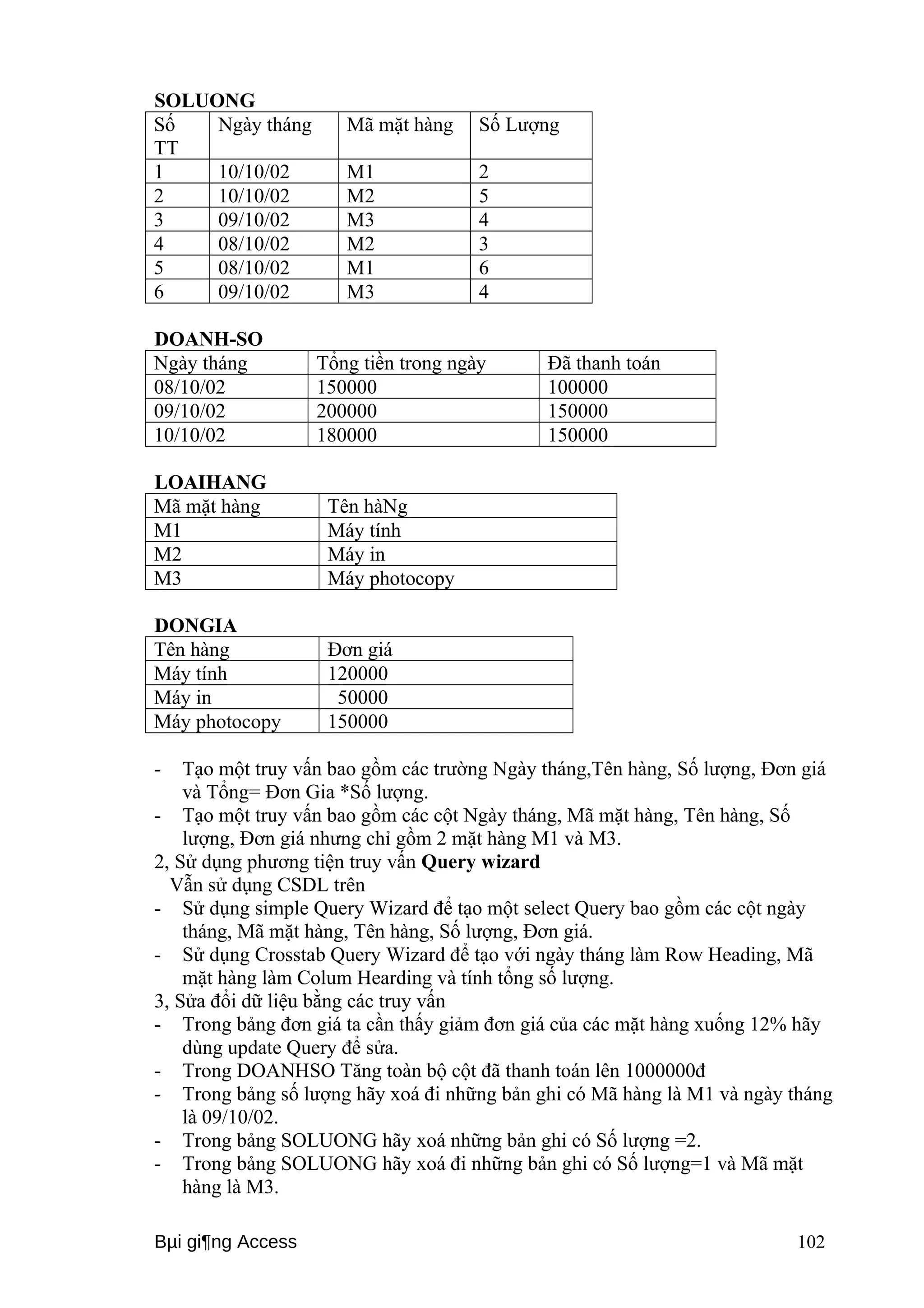SOLUONG 
Số 
TT 
Ngày tháng Mã mặt hàng Số Lượng 
1 10/10/02 M1 2 
2 10/10/02 M2 5 
3 09/10/02 M3 4 
4 08/10/02 M2 3 
5 08/10/02 M1 6 
6 09/10/02 M3 4 
DOANH-SO 
Ngày tháng Tổng tiền trong ngày Đã thanh toán 
08/10/02 150000 100000 
09/10/02 200000 150000 
10/10/02 180000 150000 
LOAIHANG 
Mã mặt hàng Tên hàNg 
M1 Máy tính 
M2 Máy in 
M3 Máy photocopy 
DONGIA 
Tên hàng Đơn giá 
Máy tính 120000 
Máy in 50000 
Máy photocopy 150000 
- Tạo một truy vấn bao gồm các trường Ngày tháng,Tên hàng, Số lượng, Đơn giá 
và Tổng= Đơn Gia *Số lượng. 
- Tạo một truy vấn bao gồm các cột Ngày tháng, Mã mặt hàng, Tên hàng, Số 
lượng, Đơn giá nhưng chỉ gồm 2 mặt hàng M1 và M3. 
2, Sử dụng phương tiện truy vấn Query wizard 
Vẫn sử dụng CSDL trên 
- Sử dụng simple Query Wizard để tạo một select Query bao gồm các cột ngày 
tháng, Mã mặt hàng, Tên hàng, Số lượng, Đơn giá. 
- Sử dụng Crosstab Query Wizard để tạo với ngày tháng làm Row Heading, Mã 
mặt hàng làm Colum Hearding và tính tổng số lượng. 
3, Sửa đổi dữ liệu bằng các truy vấn 
- Trong bảng đơn giá ta cần thấy giảm đơn giá của các mặt hàng xuống 12% hãy 
dùng update Query để sửa. 
- Trong DOANHSO Tăng toàn bộ cột đã thanh toán lên 1000000đ 
- Trong bảng số lượng hãy xoá đi những bản ghi có Mã hàng là M1 và ngày tháng 
là 09/10/02. 
- Trong bảng SOLUONG hãy xoá những bản ghi có Số lượng =2. 
- Trong bảng SOLUONG hãy xoá đi những bản ghi có Số lượng=1 và Mã mặt 
hàng là M3. 
Bμi gi¶ng Access 102 
 