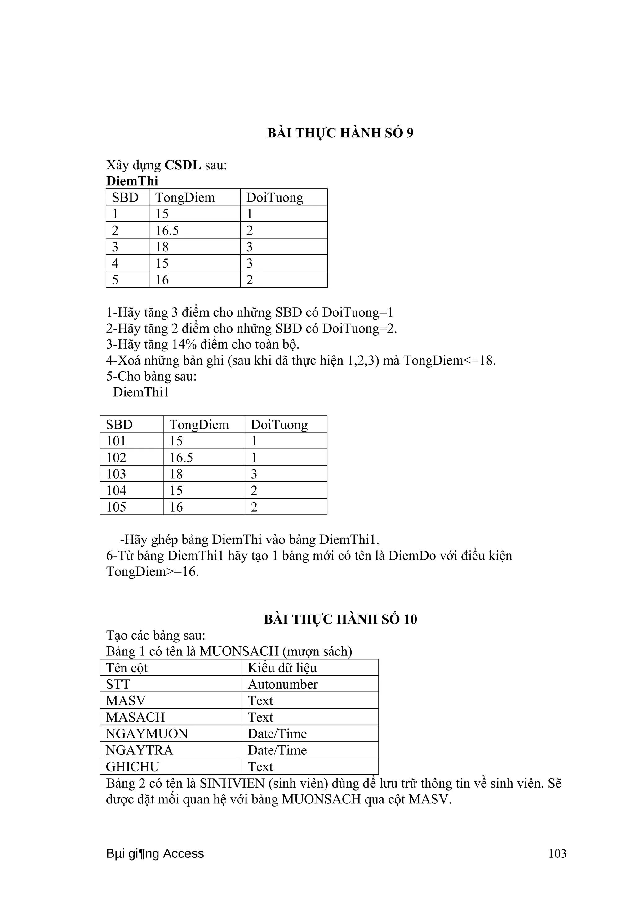 BÀI THỰC HÀNH SỐ 9 
Xây dựng CSDL sau: 
DiemThi 
SBD TongDiem DoiTuong 
1 15 1 
2 16.5 2 
3 18 3 
4 15 3 
5 16 2 
1-Hãy tăng 3 điểm cho những SBD có DoiTuong=1 
2-Hãy tăng 2 điểm cho những SBD có DoiTuong=2. 
3-Hãy tăng 14% điểm cho toàn bộ. 
4-Xoá những bản ghi (sau khi đã thực hiện 1,2,3) mà TongDiem<=18. 
5-Cho bảng sau: 
DiemThi1 
SBD TongDiem DoiTuong 
101 15 1 
102 16.5 1 
103 18 3 
104 15 2 
105 16 2 
-Hãy ghép bảng DiemThi vào bảng DiemThi1. 
6-Từ bảng DiemThi1 hãy tạo 1 bảng mới có tên là DiemDo với điều kiện 
TongDiem>=16. 
BÀI THỰC HÀNH SỐ 10 
Tạo các bảng sau: 
Bảng 1 có tên là MUONSACH (mượn sách) 
Tên cột Kiểu dữ liệu 
STT Autonumber 
MASV Text 
MASACH Text 
NGAYMUON Date/Time 
NGAYTRA Date/Time 
GHICHU Text 
Bảng 2 có tên là SINHVIEN (sinh viên) dùng để lưu trữ thông tin về sinh viên. Sẽ 
được đặt mối quan hệ với bảng MUONSACH qua cột MASV. 
Bμi gi¶ng Access 103 
 