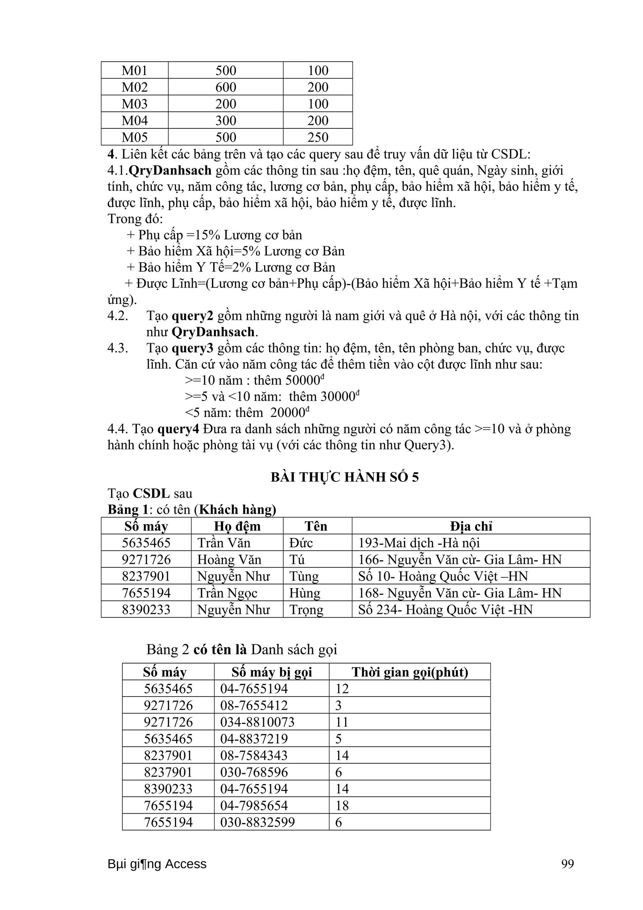 M01 500 100 
M02 600 200 
M03 200 100 
M04 300 200 
M05 500 250 
4. Liên kết các bảng trên và tạo các query sau để truy vấn dữ liệu từ CSDL: 
4.1.QryDanhsach gồm các thông tin sau :họ đệm, tên, quê quán, Ngày sinh, giới 
tính, chức vụ, năm công tác, lương cơ bản, phụ cấp, bảo hiểm xã hội, bảo hiểm y tế, 
được lĩnh, phụ cấp, bảo hiểm xã hội, bảo hiểm y tế, được lĩnh. 
Trong đó: 
+ Phụ cấp =15% Lương cơ bản 
+ Bảo hiểm Xã hội=5% Lương cơ Bản 
+ Bảo hiểm Y Tế=2% Lương cơ Bản 
+ Được Lĩnh=(Lương cơ bản+Phụ cấp)-(Bảo hiểm Xã hội+Bảo hiểm Y tế +Tạm 
ứng). 
4.2. Tạo query2 gồm những người là nam giới và quê ở Hà nội, với các thông tin 
như QryDanhsach. 
4.3. Tạo query3 gồm các thông tin: họ đệm, tên, tên phòng ban, chức vụ, được 
lĩnh. Căn cứ vào năm công tác để thêm tiền vào cột được lĩnh như sau: 
>=10 năm : thêm 50000đ 
>=5 và <10 năm: thêm 30000đ 
<5 năm: thêm 20000đ 
4.4. Tạo query4 Đưa ra danh sách những người có năm công tác >=10 và ở phòng 
hành chính hoặc phòng tài vụ (với các thông tin như Query3). 
BÀI THỰC HÀNH SỐ 5 
Tạo CSDL sau 
Bảng 1: có tên (Khách hàng) 
Số máy Họ đệm Tên Địa chỉ 
5635465 Trần Văn Đức 193-Mai dịch -Hà nội 
9271726 Hoàng Văn Tú 166- Nguyễn Văn cừ- Gia Lâm- HN 
8237901 Nguyễn Như Tùng Số 10- Hoàng Quốc Việt –HN 
7655194 Trần Ngọc Hùng 168- Nguyễn Văn cừ- Gia Lâm- HN 
8390233 Nguyễn Như Trọng Số 234- Hoàng Quốc Việt -HN 
Bảng 2 có tên là Danh sách gọi 
Số máy Số máy bị gọi Thời gian gọi(phút) 
5635465 04-7655194 12 
9271726 08-7655412 3 
9271726 034-8810073 11 
5635465 04-8837219 5 
8237901 08-7584343 14 
8237901 030-768596 6 
8390233 04-7655194 14 
7655194 04-7985654 18 
7655194 030-8832599 6 
Bμi gi¶ng Access 99 
 