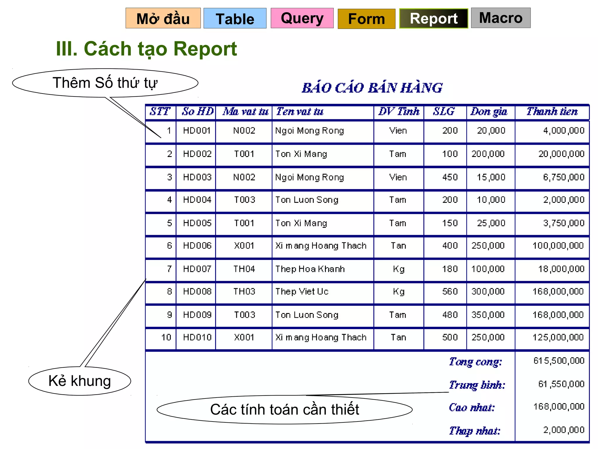Mở đầu   Table     Query      Form   Report   Macro

III. Cách tạo Report
Thêm Số thứ tự




Kẻ khung
                    Các tính toán cần thiết
                                                   121
 