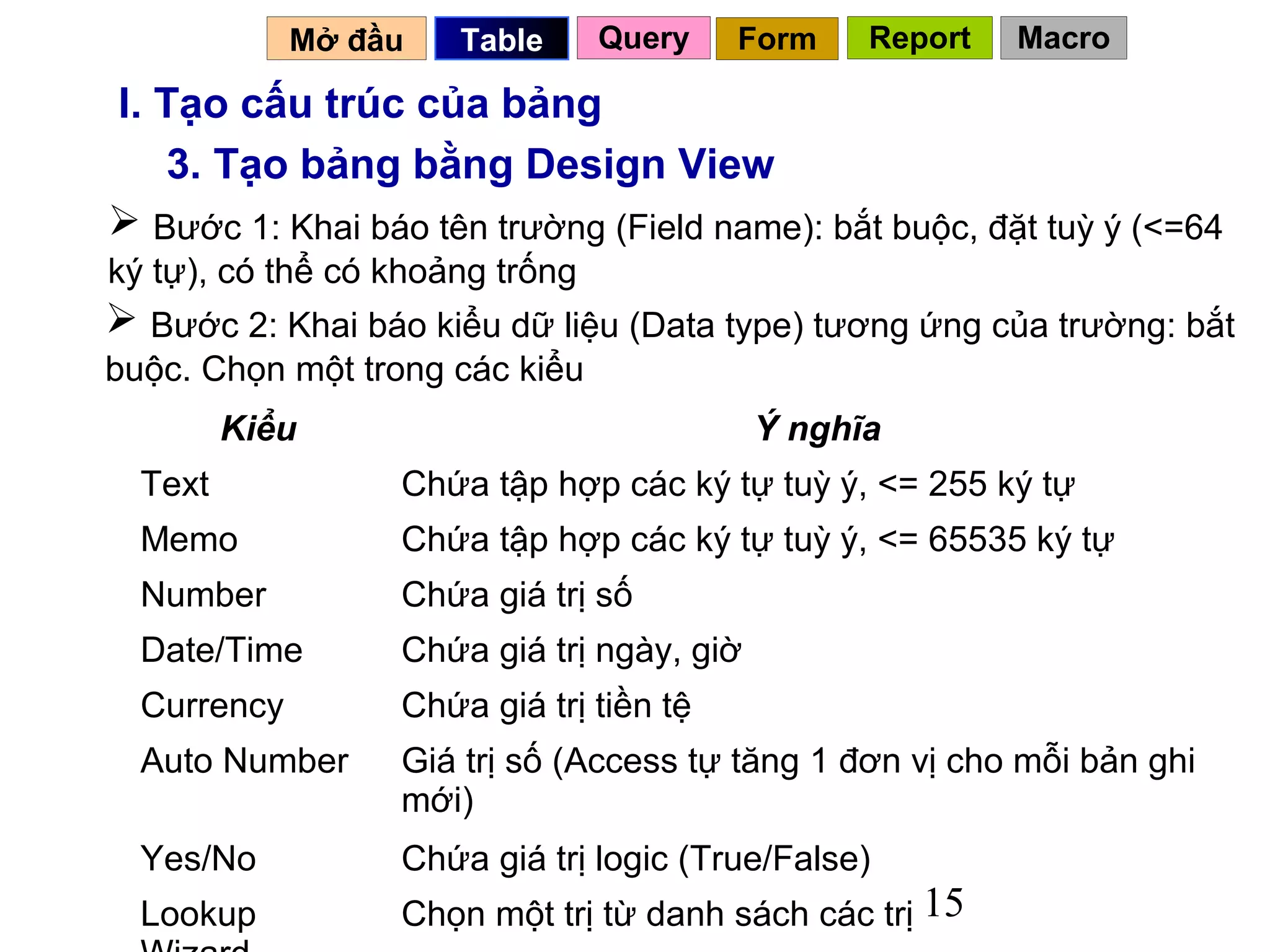 Mở đầu   Table      Query   Form    Report   Macro

I. Tạo cấu trúc của bảng
   3. Tạo bảng bằng Design View
 Bước 1: Khai báo tên trường (Field name): bắt buộc, đặt tuỳ ý (<=64
ký tự), có thể có khoảng trống
 Bước 2: Khai báo kiểu dữ liệu (Data type) tương ứng của trường: bắt
buộc. Chọn một trong các kiểu
         Kiểu                              Ý nghĩa
  Text            Chứa tập hợp các ký tự tuỳ ý, <= 255 ký tự
  Memo            Chứa tập hợp các ký tự tuỳ ý, <= 65535 ký tự
  Number          Chứa giá trị số
  Date/Time       Chứa giá trị ngày, giờ
  Currency        Chứa giá trị tiền tệ
  Auto Number     Giá trị số (Access tự tăng 1 đơn vị cho mỗi bản ghi
                  mới)
  Yes/No          Chứa giá trị logic (True/False)
  Lookup          Chọn một trị từ danh sách các trị 15
 