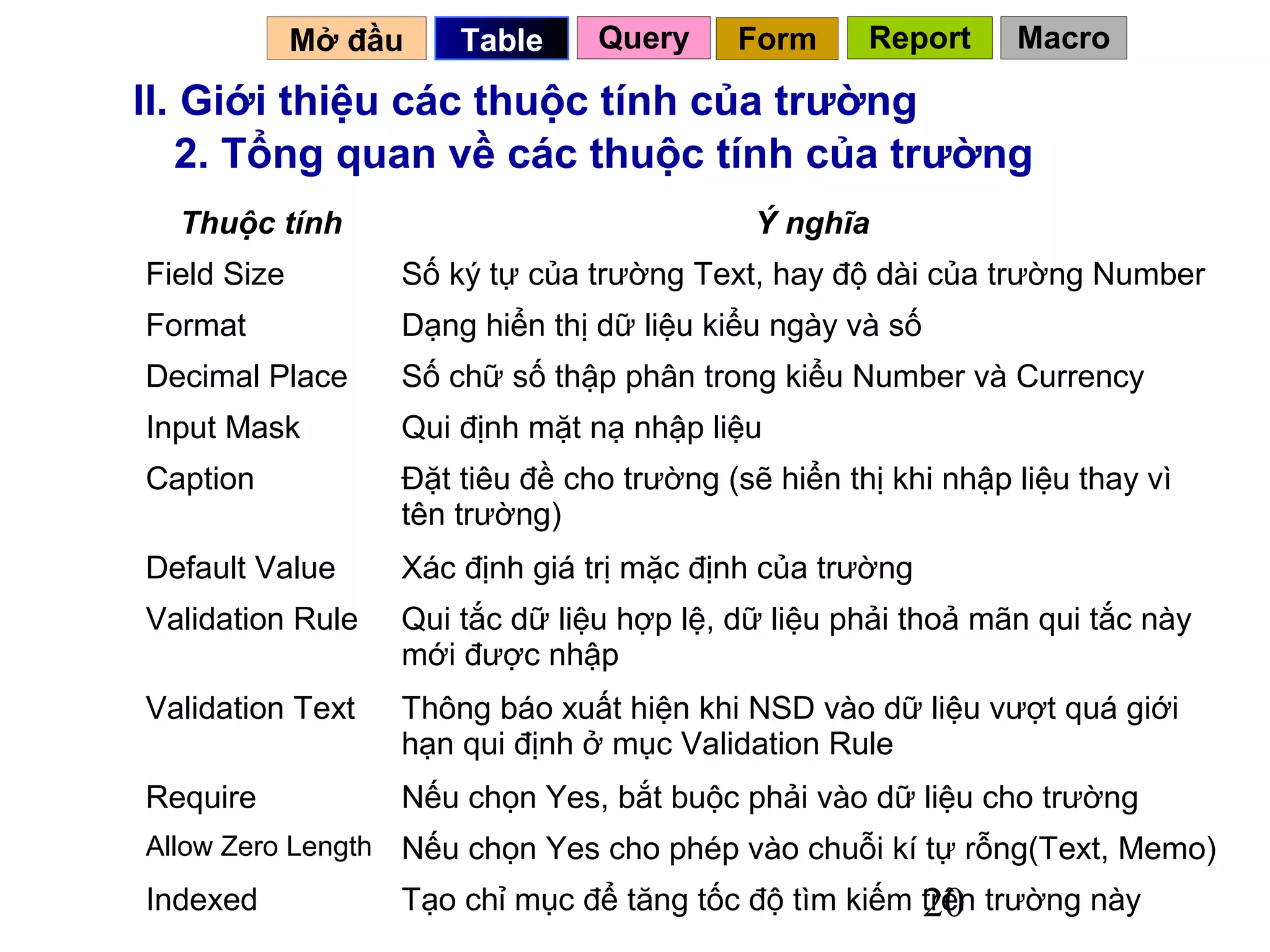 Mở đầu     Table     Query     Form      Report     Macro

II. Giới thiệu các thuộc tính của trường
   2. Tổng quan về các thuộc tính của trường
  Thuộc tính                                  Ý nghĩa
Field Size          Số ký tự của trường Text, hay độ dài của trường Number
Format              Dạng hiển thị dữ liệu kiểu ngày và số
Decimal Place       Số chữ số thập phân trong kiểu Number và Currency
Input Mask          Qui định mặt nạ nhập liệu
Caption             Đặt tiêu đề cho trường (sẽ hiển thị khi nhập liệu thay vì
                    tên trường)
Default Value       Xác định giá trị mặc định của trường
Validation Rule     Qui tắc dữ liệu hợp lệ, dữ liệu phải thoả mãn qui tắc này
                    mới được nhập
Validation Text     Thông báo xuất hiện khi NSD vào dữ liệu vượt quá giới
                    hạn qui định ở mục Validation Rule
Require             Nếu chọn Yes, bắt buộc phải vào dữ liệu cho trường
Allow Zero Length   Nếu chọn Yes cho phép vào chuỗi kí tự rỗng(Text, Memo)
Indexed                                                 20
                    Tạo chỉ mục để tăng tốc độ tìm kiếm trên trường này
 