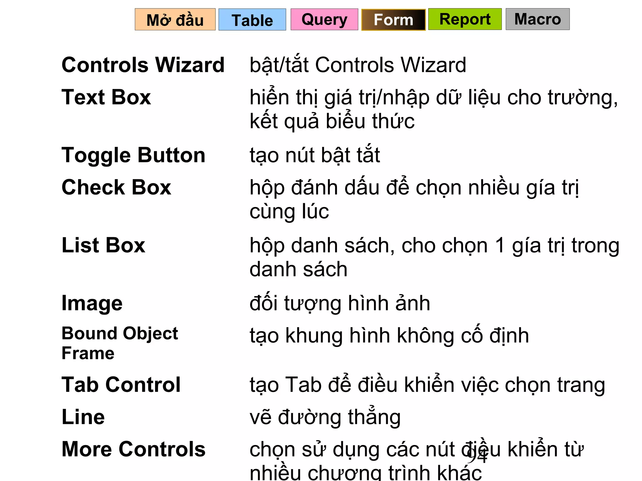 Mở đầu   Table   Query   Form   Report   Macro

Controls Wizard       bật/tắt Controls Wizard
Text Box              hiển thị giá trị/nhập dữ liệu cho trường,
                      kết quả biểu thức
Toggle Button         tạo nút bật tắt
Check Box             hộp đánh dấu để chọn nhiều gía trị
                      cùng lúc
List Box              hộp danh sách, cho chọn 1 gía trị trong
                      danh sách
Image                 đối tượng hình ảnh
Bound Object          tạo khung hình không cố định
Frame
Tab Control           tạo Tab để điều khiển việc chọn trang
Line                  vẽ đường thẳng
More Controls         chọn sử dụng các nút điều khiển từ
                                            94
                      nhiều chương trình khác
 
