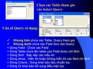 Chọn các Table tham gia
vào Select Query
Cửa sổ Query có dạng:
 Khung trên chứa các Table, Query tham gia
 Khung dưới chứa các Field đưa vào Query:
+ Dòng Field : Chứa các Field
+ Dòng Table chứa tên table của Field được chỉ định.
+ Dòng Sort : Sắp xếp các mẫu tin
+ Dòng show : Hiển thị hoặc không hiển thị các filed chỉ định
+ Dòng Crieria : Dùng khai báo tiêu chuẩn lọc.
+ Dòng Or khai báo bổ sung điều kiện lọc
 