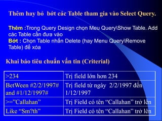 Thêm hay bỏ bớt các Table tham gia vào Select Query.
Thêm :Trong Query Design chọn Meu QueryShow Table. Add
các Table cần đưa vào
Bớt : Chọn Table nhấn Delete (hay Menu QueryRemove
Table) để xóa
Khai báo tiêu chuẩn vấn tin (Criterial)
>234 Trị field lớn hơn 234
BetWeen #2/2/1997#
and #1/12/1997#
Trị field từ ngày 2/2/1997 đến
1/12/1997
>=”Callahan” Trị Field có tên “Callahan” trở lên
Like “Sm?th” Trị Field có tên “Callahan” trở lên
 