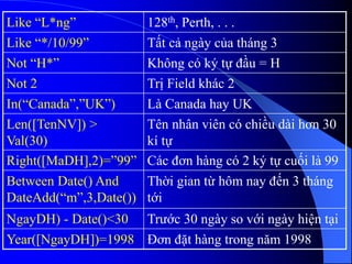 Like “L*ng” 128th, Perth, . . .
Like “*/10/99” Tất cả ngày của tháng 3
Not “H*” Không có ký tự đầu = H
Not 2 Trị Field khác 2
In(“Canada”,”UK”) Là Canada hay UK
Len([TenNV]) >
Val(30)
Tên nhân viên có chiều dài hơn 30
kí tự
Right([MaDH],2)=”99” Các đơn hàng có 2 ký tự cuối là 99
Between Date() And
DateAdd(“m”,3,Date())
Thời gian từ hôm nay đến 3 tháng
tới
NgayDH) - Date()<30 Trước 30 ngày so với ngày hiện tại
Year([NgayDH])=1998 Đơn đặt hàng trong năm 1998
 