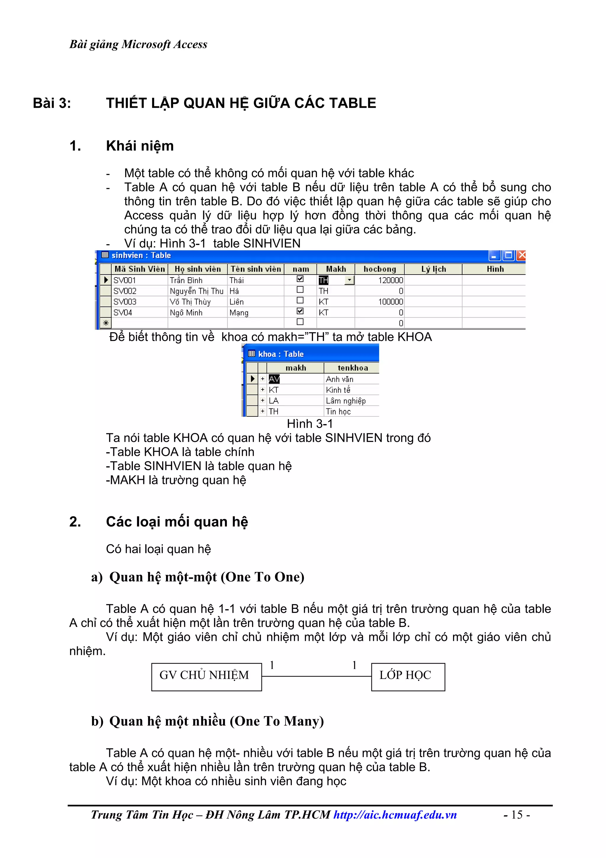 Bài giảng Microsoft Access
Bài 3: THIẾT LẬP QUAN HỆ GIỮA CÁC TABLE
1. Khái niệm
- Một table có thể không có mối quan hệ với table khác
- Table A có quan hệ với table B nếu dữ liệu trên table A có thể bổ sung cho
thông tin trên table B. Do đó việc thiết lập quan hệ giữa các table sẽ giúp cho
Access quản lý dữ liệu hợp lý hơn đồng thời thông qua các mối quan hệ
chúng ta có thể trao đổi dữ liệu qua lại giữa các bảng.
- Ví dụ: Hình 3-1 table SINHVIEN
Để biết thông tin về khoa có makh=”TH” ta mở table KHOA
Hình 3-1
Ta nói table KHOA có quan hệ với table SINHVIEN trong đó
-Table KHOA là table chính
-Table SINHVIEN là table quan hệ
-MAKH là trường quan hệ
2. Các loại mối quan hệ
Có hai loại quan hệ
a) Quan hệ một-một (One To One)
Table A có quan hệ 1-1 với table B nếu một giá trị trên trường quan hệ của table
A chỉ có thể xuất hiện một lần trên trường quan hệ của table B.
Ví dụ: Một giáo viên chỉ chủ nhiệm một lớp và mỗi lớp chỉ có một giáo viên chủ
nhiệm.
LỚP HỌCGV CHỦ NHIỆM
1 1
b) Quan hệ một nhiều (One To Many)
Table A có quan hệ một- nhiều với table B nếu một giá trị trên trường quan hệ của
table A có thể xuất hiện nhiều lần trên trường quan hệ của table B.
Ví dụ: Một khoa có nhiều sinh viên đang học
Trung Tâm Tin Học – ĐH Nông Lâm TP.HCM http://aic.hcmuaf.edu.vn - 15 -
 