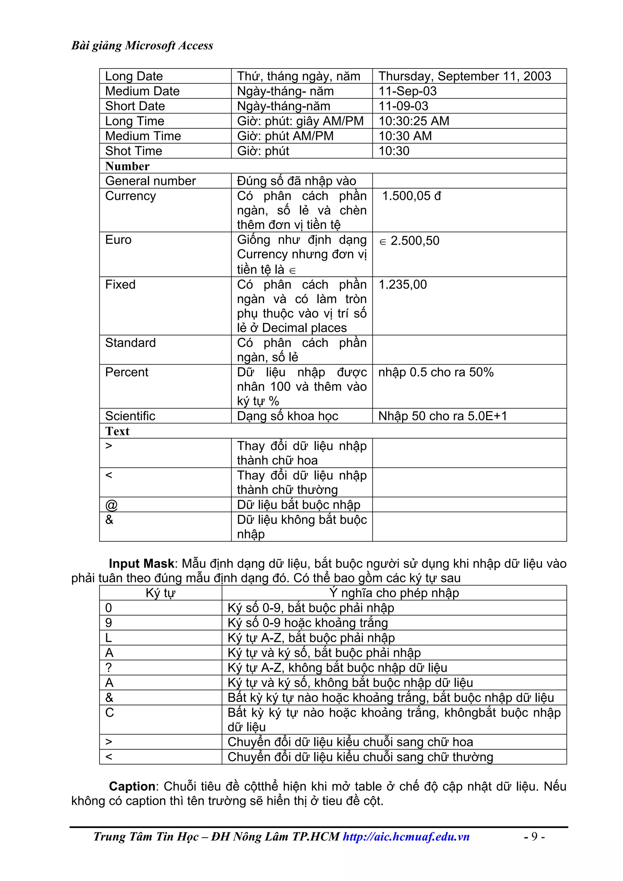 Bài giảng Microsoft Access
Long Date Thứ, tháng ngày, năm Thursday, September 11, 2003
Medium Date Ngày-tháng- năm 11-Sep-03
Short Date Ngày-tháng-năm 11-09-03
Long Time Giờ: phút: giây AM/PM 10:30:25 AM
Medium Time Giờ: phút AM/PM 10:30 AM
Shot Time Giờ: phút 10:30
Number
General number Đúng số đã nhập vào
Currency Có phân cách phần
ngàn, số lẻ và chèn
thêm đơn vị tiền tệ
1.500,05 đ
Euro Giống như định dạng
Currency nhưng đơn vị
tiền tệ là ∈
∈ 2.500,50
Fixed Có phân cách phần
ngàn và có làm tròn
phụ thuộc vào vị trí số
lẻ ở Decimal places
1.235,00
Standard Có phân cách phần
ngàn, số lẻ
Percent Dữ liệu nhập được
nhân 100 và thêm vào
ký tự %
nhập 0.5 cho ra 50%
Scientific Dạng số khoa học Nhập 50 cho ra 5.0E+1
Text
> Thay đổi dữ liệu nhập
thành chữ hoa
< Thay đổi dữ liệu nhập
thành chữ thường
@ Dữ liệu bắt buộc nhập
& Dữ liệu không bắt buộc
nhập
Input Mask: Mẫu định dạng dữ liệu, bắt buộc người sử dụng khi nhập dữ liệu vào
phải tuân theo đúng mẫu định dạng đó. Có thể bao gồm các ký tự sau
Ký tự Ý nghĩa cho phép nhập
0 Ký số 0-9, bắt buộc phải nhập
9 Ký số 0-9 hoặc khoảng trắng
L Ký tự A-Z, bắt buộc phải nhập
A Ký tự và ký số, bắt buộc phải nhập
? Ký tự A-Z, không bắt buộc nhập dữ liệu
A Ký tự và ký số, không bắt buộc nhập dữ liệu
& Bất kỳ ký tự nào hoặc khoảng trắng, bắt buộc nhập dữ liệu
C Bất kỳ ký tự nào hoặc khoảng trắng, khôngbắt buộc nhập
dữ liệu
> Chuyển đổi dữ liệu kiểu chuỗi sang chữ hoa
< Chuyển đổi dữ liệu kiểu chuỗi sang chữ thường
Caption: Chuỗi tiêu đề cộtthể hiện khi mở table ở chế độ cập nhật dữ liệu. Nếu
không có caption thì tên trường sẽ hiển thị ở tieu đề cột.
Trung Tâm Tin Học – ĐH Nông Lâm TP.HCM http://aic.hcmuaf.edu.vn - 9 -
 