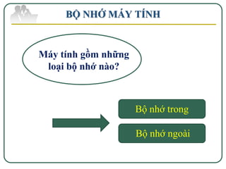 BỘ NHỚ MÁY TÍNH



Máy tính gồm những
 loại bộ nhớ nào?



                     Bộ nhớ trong

                     Bộ nhớ ngoài
 