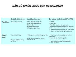 BẢN ĐỒ CHIẾN LƯỢC CỦA Mobil NAM&R
Chủ đề chiến lược Mục tiêu chiến lược Đo lường chiến lược (KPI/KPRI)
Tài chính Tăng trưởng tài chính F1 Thu nhập trên vốn đầu tư
F2 Tận dụng tài sản sẵn có
F3 Lợi nhuận
F4 Tối thiểu hóa chi phí
F5 Tăng trưởng lợi nhuận
・ ROCE
・ Dòng tiền
Vị trí số dư ròng (vs. Sự cạnh tranh)
Tổng phí cho 1 galon phân phối (vs. Sự cạnh
tranh)
・ Tỷ lệ tăng trưởng sản lượng vs. Tỷ lệ ngành
・ Doanh thu và số dư của sp Nongasoline
Khách
hàng
Thu hút khách hàng
Mối quan hệ thắng-thắng
với đối tác
C1 Tiếp tục thu hút khách hàng mục tiêu
C2 Xâu dựng mối quan hệ thắng –
thắng với đối tác
・ Thị phần phân khúc của thị trường chính
được chọn
・ Đánh giá các khách hàng bí ẩn
・ Tăng trưởng lợi nhuận gộp của đối tác
・ Khảo sát đối tác
 