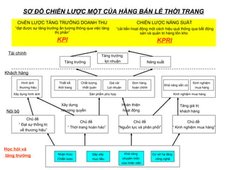 SƠ ĐỒ CHIẾN LƯỢC MỘT CỦA HÀNG BÁN LẺ THỜI TRANG
ChiẾN LƯỢC TĂNG TRƯỞNG DOANH THU
“đạt được sự tăng trưởng ấn tượng thông qua việc tăng
thị phần”
KPI
CHIẾN LƯỢC NĂNG SUẤT
“cải tiến hoạt động một cách hiệu quả thông qua bất động
sản và quản trị hàng tồn kho
KPRI
Tăng trưởng
lợi nhuậnTăng trưởng Năng suất
Kinh nghiệm
mua hàng
Khả năng sẵn có
Đơn hàng
hoàn chỉnh
Giá cả/
Lợi nhuận
Chất lượng
nhất quán
Thiết kế
thời trang
Hình ảnh
thương hiệu
Chủ đề
“ Đạt sự thống trị
về thương hiệu”
Chủ đề
“ Thời trang hoàn hảo”
Chủ đề
“Nguồn lực và phân phối”
Chủ đề
“ Kinh nghiệm mua hàng”
Cơ sở hạ tầng
công nghệ
Khả năng
chuyên môn
của nhân viên
Sắp xếp
mục tiêu
Nhận thức
Chiến lược
Tài chính
Khách hàng
Nội bộ
Học hỏi và
tăng trưởng
Xây dựng
nhượng quyền
Hoàn thiện
hoạt động
Tăng giá trị
khách hàng
Xây dựng hình ảnh Sản phẩm phù hợp Kinh nghiệm mua hàng
 