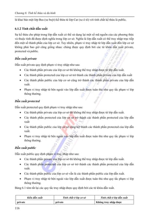 Chương 6: Tính kế thừa và đa hình
116
là khai báo một lớp Bus (xe buýt) kế thừa từ lớp Car (xe ô tô) với tính chất kế thừa là public.
6.1.2 Tính chất dẫn xuất
Sự kế thừa cho phép trong lớp dẫn xuất có thể sử dụng lại một số mã nguồn của các phương thức
và thuộc tính đã được định nghĩa trong lớp cơ sở. Nghĩa là lớp dẫn xuất có thể truy nhập trực tiếp
đến một số thành phần của lớp cơ sở. Tuy nhiên, phạm vi truy nhập từ lớp dẫn xuất đến lớp cơ sở
không phải bao giờ cũng giống nhau: chúng được quy định bởi các từ khóa dẫn xuất private,
protected và public.
Dẫn xuất private
Dẫn xuất private quy định phạm vi truy nhập như sau:
• Các thành phần private của lớp cơ sở thì không thể truy nhập được từ lớp dẫn xuất.
• Các thành phần protected của lớp cơ sở trở thành các thành phần private của lớp dẫn xuất
• Các thành phần public của lớp cơ sở cũng trở thành các thành phần private của lớp dẫn
xuất.
• Phạm vi truy nhập từ bên ngoài vào lớp dẫn xuất được tuân thủ như quy tắc phạm vi lớp
thông thường.
Dẫn xuất protected
Dẫn xuất protected quy định phạm vi truy nhập như sau:
• Các thành phần private của lớp cơ sở thì không thể truy nhập được từ lớp dẫn xuất.
• Các thành phần protected của lớp cơ sở trở thành các thành phần protected của lớp dẫn
xuất
• Các thành phần public của lớp cơ sở cũng trở thành các thành phần protected của lớp dẫn
xuất.
• Phạm vi truy nhập từ bên ngoài vào lớp dẫn xuất được tuân thủ như quy tắc phạm vi lớp
thông thường.
Dẫn xuất public
Dẫn xuất public quy định phạm vi truy nhập như sau:
• Các thành phần private của lớp cơ sở thì không thể truy nhập được từ lớp dẫn xuất.
• Các thành phần protected của lớp cơ sở trở thành các thành phần protected của lớp dẫn
xuất.
• Các thành phần public của lớp cơ sở vẫn là các thành phần public của lớp dẫn xuất.
• Phạm vi truy nhập từ bên ngoài vào lớp dẫn xuất được tuân thủ như quy tắc phạm vi lớp
thông thường.
Bảng 6.1 tóm tắt lại các quy tắc truy nhập được quy định bới các từ khóa dẫn xuất.
Kiểu dẫn xuất Tính chất ở lớp cơ sở Tính chất ở lớp dẫn xuất
private private Không truy nhập được
 