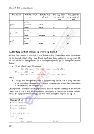Chương 6: Tính kế thừa và đa hình
122
Kiểu dẫn xuất Tính chất ở lớp cơ
sở
Tính chất ở lớp
dẫn xuất
Truy nhập từ hàm
bạn của lớp dẫn
xuất
Truy nhập từ đối
tượng của lớp dẫn
xuất
private
private
protected
public
---
private
private
---
ok
ok
---
---
---
protected
private
protected
public
---
protected
protected
---
ok
ok
---
---
---
public
private
protected
public
---
protected
public
---
ok
ok
---
---
ok
6.3.2 Sử dụng các thành phần của lớp cơ sở từ lớp dẫn xuất
Từ bảng tổng kết phạm vi truy nhập, ta thấy rằng chỉ có dẫn xuất theo kiểu public thì đối tượng
của lớp dẫn xuất mới có thể truy nhập đến các thành phần (thuộc loại public) của lớp cơ sở. Khi
đó, việc gọi đến các thành phần của lớp cơ sở cũng tương tự như gọi các thành phần lớp thông
thường:
• Đối với biến đối tượng thông thường:
<Tên đối tượng>.<Tên thành phần>([Các đối số]);
• Đối với con trỏ đối tượng:
<Tên đối tượng>-><Tên thành phần>([Các đối số]);
Lưu ý:
• Cách gọi hàm thành phần này được áp dụng khi trong lớp dẫn xuất, ta không định nghĩa
lại các hàm thành phần của lớp cơ sở. Trường hợp định nghĩa lại hàm thành phần của lớp
cơ sở sẽ được trình bày trong mục 6.3.3.
Chương trình 6.3 minh họa việc sử dụng các thành phần lớp cơ sở từ đối tượng lớp dẫn xuất: lớp
Bus kế thừa từ lớp Car. Lớp Bus có định nghĩa bổ sung một số phương thức và thuộc tính mới.
Khi đó, đối tượng của lớp Bus có thể gọi các hàm public của lớp Bus cũng như của lớp Car.
Chương trình 6.3
#include<stdio.h>
#include<conio.h>
#include<string.h>
/* Định nghĩa lớp Car */
class Car{
private:
int speed; // Tốc độ
 