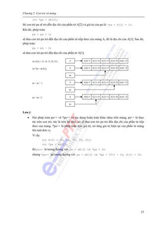 Chương 2: Con trỏ và mảng
15
int *pa = &A[2];
thì con trỏ pa sẽ trỏ đến địa chỉ của phần tử A[2] và giá trị của pa là: *pa = A[2] = 15.
Khi đó, phép toán:
pa = pa + 1;
sẽ đưa con trỏ pa trỏ đến địa chỉ của phần tử tiếp theo của mảng A, đó là địa chỉ của A[3]. Sau đó,
phép toán:
pa = pa – 2;
sẽ đưa con trỏ pa trỏ đến địa chỉ của phần tử A[1].
Lưu ý:
• Hai phép toán pa++ và *pa++ có tác dụng hoàn toàn khác nhau trên mảng, pa++ là thao
tác trên con trỏ, tức là trên bộ nhớ, nó sẽ đưa con trỏ pa trỏ đến địa chỉ của phần tử tiếp
theo của mảng. *pa++ là phép toán trên giá trị, nó tăng giá trị hiện tại của phần tử mảng
lên một đơn vị.
Ví dụ:
int A[5] = {5, 10, 15, 20, 25};
int *pa = &A[2];
thì pa++ là tương đương với pa = &A[3] và *pa = 20.
nhưng *pa++ lại tương đương với pa = &A[2] và *pa = 15+1 = 16, A[2] = 16.
A[0]=5Aint A[5] = {5, 10, 15, 20, 25};
int *pa = &A[2];
pa
A[1]=10 A[2]=15 A[3]=20 A[4]= 25
A[0]=5A A[1]=10 A[2]=15 A[3]=20 A[4]= 25
pa = pa + 1;
pa
A[0]=5A A[1]=10 A[2]=15 A[3]=20 A[4]= 25
pa = pa - 2;
pa
A[0]=5A A[1]=10 A[2]=15 A[3]=20 A[4]= 25
 