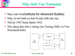 Các khái niệm cơ bản của mạng máy tính  Công Linh