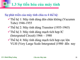1.3 Sự tiến hóa của máy tính 
Sự phát triển của máy tính chia ra 4 thế hệ: 
Thế hệ 1: Máy tính dùng đèn chân không (Vacumm 
Tube) 1946-1955 
Thế hệ 2: Máy tính dùng Transitor (1955-1965) 
Thế hệ 3: Máy tính dùng mạch tích hợp IC 
(Intergrated Circuit) 1966 – 1980 
Thế hệ 4: Máy tính dùng mạch tích hợp cực lớn 
VLSI (Very Large Scale Intergrated )1980 đến nay 
GV: Đinh Đồng Lưỡng Cấu trúc Máy tính 21 
