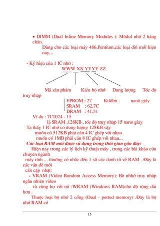 • DIMM (Dual Inline Memory Modules ): M«dul nhí 2 hµng
ch©n.
Dïng cho c¸c lo¹i m¸y 486,Pentium,c¸c lo¹i ®êi míi hiÖn
nay...
- Ký hiÖu cña 1 IC nhí :
WWW XX YYYY ZZ
M· s¶n phÈm KiÓu bé nhí Dung l−îng Tèc ®é
truy nhËp
EPROM : 27 Kil«bit nan« gi©y
SRAM : 62,7C
DRAM : 41,51
VÝ dô : 7C1024 - 15
lµ SRAM ,128KB , tèc ®é truy nhËp 15 nan« gi©y
Ta thÊy 1 IC nhí cã dung l−îng 128KB vËy
muèn cã 512KB ph¶i cÇn 4 IC ghÐp víi nhau
muèn cã 1MB ph¶i cÇn 8 IC ghÐp víi nhau...
C¸c lo¹i RAM míi ®−îc sö dông trong thêi gian gÇn ®©y:
HiÖn nay trong c¸c lý lÞch kü thuËt m¸y , trong c¸c bµi kh¶o cøu
chuyªn ngµnh
m¸y tÝnh ... th−êng cã nh¾c ®Õn 1 sè c¸c danh tõ vÒ RAM . §©y lµ
c¸c vÊn ®Ò míi
cÇn cËp nhËt:
- VRAM (Video Random Access Memory): Bé nhhí truy nhËp
ngÉu nhiªn video
vµ cïng hä víi nã :WRAM (Windows RAM)cho ®é réng d¶i
h¬n .
Thuéc lo¹i bé nhí 2 cæng (Dual - ported memory) .§©y lµ bé
nhí RAM cã
15
 