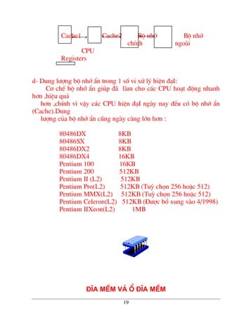 Cache1 Cache2 Bé nhí Bé nhí
chÝnh ngoµi
CPU
Registers
d- Dung l−îng bé nhí Èn trong 1 sè vi xö lý hiÖn ®¹I:
C¬ chÕ bé nhí Èn gióp ®· lµm cho c¸c CPU ho¹t ®éng nhanh
h¬n ,hiÖu qu¶
h¬n ,chÝnh v× vËy c¸c CPU hiÖn ®¹I ngµy nay ®Òu cã bé nhí Èn
(Cache).Dung
l−îng cña bé nhí Èn còng ngµy cµng lín h¬n :
80486DX 8KB
80486SX 8KB
80486DX2 8KB
80486DX4 16KB
Pentium 100 16KB
Pentium 200 512KB
Pentium II (L2) 512KB
Pentium Pro(L2) 512KB (Tuú chän 256 hoÆc 512)
Pentium MMX(L2) 512KB (Tuú chän 256 hoÆc 512)
Pentium Celeron(L2) 512KB (§−îc bæ xung vµo 4/1998)
Pentium IIXeon(L2) 1MB
§Üa mÒm vµ æ ®Üa mÒm
19
 