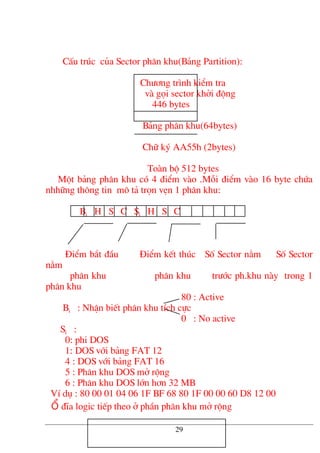 CÊu tróc cña Sector ph©n khu(B¶ng Partition):
Ch−¬ng tr×nh kiÓm tra
vµ gäi sector khëi ®éng
446 bytes
29
B¶ng ph©n khu(64bytes)
Ch÷ ký AA55h (2bytes)
Toµn bé 512 bytes
Mét b¶ng ph©n khu cã 4 ®iÓm vµo .Mçi ®iÓm vµo 16 byte chøa
nhh÷ng th«ng tin m« t¶ trän vÑn 1 ph©n khu:
Bi H S C Si H S C
§iÓm b¾t ®Çu §iÓm kÕt thóc Sè Sector n»m Sè Sector
n»m
ph©n khu ph©n khu tr−íc ph.khu nµy trong 1
ph©n khu
80 : Active
Bi : NhËn biÕt ph©n khu tÝch cùc
0 : No active
Si :
0: phi DOS
1: DOS víi b¶ng FAT 12
4 : DOS víi b¶ng FAT 16
5 : Ph©n khu DOS më réng
6 : Ph©n khu DOS lín h¬n 32 MB
VÝ dô : 80 00 01 04 06 1F BF 68 80 1F 00 00 60 D8 12 00
æ ®Üa logic tiÕp theo ë phÇn ph©n khu më réng
 
