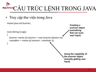 52
• Truy cập thư viện trong Java
CẤU TRÚC LỆNH TRONG JAVA
import java.util.Scanner;
main (String [] args)
{
Scanner <name of scanner> = new Scanner (System.in);
<variable> = <name of scanner> .<method> ();
}
Creating a
scanner object
(something
that can scan
user input)
Using the capability of
the scanner object
(actually getting user
input)
 