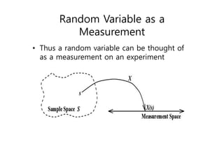Random Variable as a
Measurement
• Thus a random variable can be thought of
as a measurement on an experiment
 