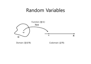 Domain (정의역) Codomain (공역)
Function (함수)
Random Variables
 