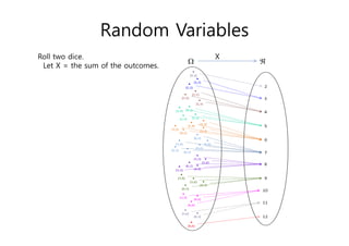  
X
Roll two dice.
Let X = the sum of the outcomes.
Random Variables
 