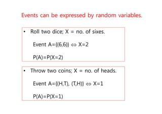 • Roll two dice; X = no. of sixes.
Event A={(6,6)}  X=2
P(A)=P(X=2)
• Throw two coins; X = no. of heads.
Event A={(H,T), (T,H)}  X=1
P(A)=P(X=1)
Events can be expressed by random variables.
 