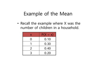 Example of the Mean
• Recall the example where X was the
number of children in a household.
x P(X = x)
0 0.10
1 0.30
2 0.40
3 0.20
 
