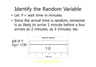 G. Baker, Department of Statistics
University of South Carolina; Slide 60
Identify the Random Variable
• Let Y = wait time in minutes.
• Since the arrival time is random, someone
is as likely to arrive 1 minute before a bus
arrives as 2 minutes, as 3 minutes, etc.
Wait Time in Minutes
0 5 10 15 20 25 30
Wait Time
1.0
1/30
pdf of Y
f(y)=
 