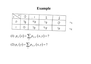 Example
   
,
(1) , ?
X X Y
y
p x p x y
 

   
,
(2) , ?
Y X Y
x
p y p x y
 

 