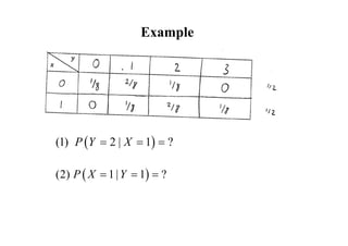 Example
 
(1) 2 | 1 ?
P Y X
  
 
(2) 1| 1 ?
P X Y
  
 