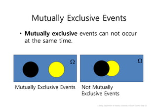 L. Wang, Department of Statistics University of South Carolina; Slide 13
Mutually Exclusive Events
• Mutually exclusive events can not occur
at the same time.
Mutually Exclusive Events Not Mutually
Exclusive Events
 
 