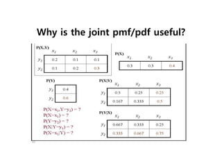 Why is the joint pmf/pdf useful?
85
 