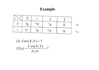 Example
(1) Cov( , ) ?
ov( , )
(2) ?
X Y
X Y
C X Y

 

 
 