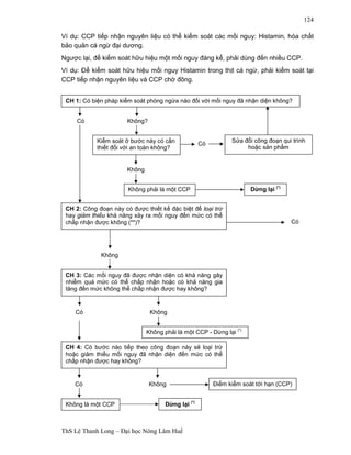 ThS Lê Thanh Long – Đại học Nông Lâm Huế 
124 
Ví dụ: CCP tiếp nhận nguyên liệu có thể kiểm soát các mối nguy: Histamin, hóa chất 
bảo quản cá ngừ đại dương. 
Ngược lại, để kiểm soát hữu hiệu một mối nguy đáng kể, phải dùng đến nhiều CCP. 
Ví dụ: Để kiểm soát hữu hiệu mối nguy Histamin trong thịt cá ngừ, phải kiểm soát tại 
CCP tiếp nhận nguyên liệu và CCP chờ đông. 
CH 1: Có biện pháp kiểm soát phòng ngừa nào đối với mối nguy đã nhận diện không? 
Có Không? 
Kiểm soát ở bước này có cần 
thiết đối với an toàn không? 
Có 
Khô 
Sửa đổi công đoạn qui trình 
hoặc sản phẩm 
Không 
Không? 
Không phải là một CCP Dừng lại (*) 
CH 2: Công đoạn này có được thiết kế đặc biệt để loại trừ 
hay giảm thiểu khả năng xảy ra mối nguy đến mức có thể 
chấp nhận được không (**)? Có 
Khô 
Không 
Không? 
CH 3: Các mối nguy đã được nhận diện có khả năng gây 
nhiễm quá mức có thể chấp nhận hoặc có khả năng gia 
tăng đến mức không thể chấp nhận được hay không? 
Không 
Không? 
Có 
Khô 
Không phải là một CCP - Dừng lại (*) 
CH 4: Có bước nào tiếp theo công đoạn này sẽ loại trừ 
hoặc giảm thiểu mối nguy đã nhận diện đến mức có thể 
chấp nhận được hay không? 
Có 
Khô 
Không 
Không? 
Không là một CCP 
Điểm kiểm soát tới hạn (CCP) 
Dừng lại (*) 
 