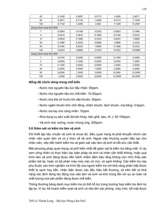 ThS Lê Thanh Long – Đại học Nông Lâm Huế 
139 
20 0,1428 0,2857 0,5712 1,4285 2,9571 
50 0,3571 0,7142 1,4280 3,5714 7,1428 
100 0,7142 1,4285 2,856 7,1428 14,2857 
Dùng Clorin hoạt tính 60% 
1 0,0083 0,0166 0,0332 0,0833 0,1666 
5 0,0416 0,0833 0,1666 0,4166 0,8333 
10 0,0833 0,1666 0,3333 0,8333 1,6666 
20 0,1666 0,3333 0,6666 1,6666 3,3333 
50 0,4166 0,8333 1,6666 4,1666 8,3333 
100 0,8333 0,6666 3,3333 8,3333 16,6666 
Dùng Clorin hoạt tính 40% 
1 0,0150 0,0250 0,0500 0,1250 0,2500 
5 0,0625 0,1250 0,2500 0,6250 1,2500 
10 0,1250 0,2500 0,5000 1,2500 2,5000 
20 0,2500 0,5000 1,0000 2,5000 5,0000 
50 0,6250 1,2500 2,5000 6,2500 12,5000 
100 1,2500 2,5000 5,0000 12,5000 25,0000 
Nồng độ clorin dùng trong chế biến 
- Nước rửa nguyên liệu lúc tiếp nhận: 50ppm. 
- Nước rửa nguyên liệu lúc chế biến: 10-20ppm. 
- Nước rửa thẻ cỡ trước khi xếp khuôn: 20ppm. 
- Nước ngâm khuôn tôm chờ đông, châm khuôn, tách khuôn, mạ băng: 3-5ppm. 
- Nước rủa tay cho công nhân: 10ppm. 
- Rửa dụng cụ sản xuất (khuôn khay, bàn ghế, dao, rổ..): 50-100ppm. 
- Vệ sinh nhà, tường, nước nhúng ủng: 200ppm. 
5.6 Giám sát và kiểm tra làm vệ sinh 
Chỉ thiết lập tiêu chuẩn vệ sinh là chưa đủ, điều quan trọng là phải khuyến khích các 
nhân viên quan tâm và có ý thức về vệ sinh. Ngoài việc thường xuyên đào tạo cho 
nhân viên, việc tiến hành kiểm tra và giám sát việc làm vệ sinh là hết sức cần thiết. 
Một phương pháp quan trọng và phổ biến nhất để giám sát là kiểm tra bằng mắt. Ví dụ 
xem công nhân có thực hiện các biện pháp vệ sinh cá nhân cần thiết không, hoặc quá 
trình làm vệ sinh đang được tiến hành nhằm đảm bảo rằng không còn nhìn thấy sản 
phẩm sót lại, hoặc có bộ phận máy móc nào có mùi, có sạch không. Các kiểm tra này 
phụ thuộc vào kinh nghiệm và trình độ của người kiểm tra với khả năng phân biệt được 
thiết bị sạch hay bẩn, nhận diện được các dấu hiệu bất thường, và trên hết có khả 
năng xác định đúng tác động của việc làm vệ sinh và khử trùng đối với sự an toàn và 
chất lượng của sản phẩm đang được chế biến. 
Thông thường bảng danh mục kiểm tra có thể hỗ trợ trong trường hợp kiểm tra định kỳ 
lặp lại. Ví dụ: kế hoạch kiểm soát vệ sinh có nêu tên các phòng, máy móc, bề mặt được 
 