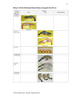 ThS Lê Thanh Long – Đại học Nông Lâm Huế 
21 
Bảng 4: Sai lỗi chất lượng thông thường của nguyên liệu tôm sú 
 