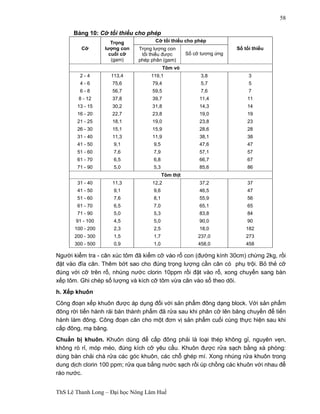 ThS Lê Thanh Long – Đại học Nông Lâm Huế 
58 
Bảng 10: Cỡ tối thiểu cho phép 
Cỡ 
Trọng 
lượng con 
cuối cỡ 
(gam) 
Cỡ tối thiểu cho phép 
Trọng lượng con Số tối thiểu 
tối thiểu được 
Số cỡ tương ứng 
phép phân (gam) 
Tôm vỏ 
2 - 4 
4 - 6 
6 - 8 
8 - 12 
13 - 15 
16 - 20 
21 - 25 
26 - 30 
31 - 40 
41 - 50 
51 - 60 
61 - 70 
71 - 90 
113,4 
75,6 
56,7 
37,8 
30,2 
22,7 
18,1 
15,1 
11,3 
9,1 
7,6 
6,5 
5,0 
119,1 
79,4 
59,5 
39,7 
31,8 
23,8 
19,0 
15,9 
11,9 
9,5 
7,9 
6,8 
5,3 
3,8 
5,7 
7,6 
11,4 
14,3 
19,0 
23,8 
28,6 
38,1 
47,6 
57,1 
66,7 
85,6 
3 
5 
7 
11 
14 
19 
23 
28 
38 
47 
57 
67 
86 
Tôm thịt 
31 - 40 
41 - 50 
51 - 60 
61 - 70 
71 - 90 
91 - 100 
100 - 200 
200 - 300 
300 - 500 
11,3 
9,1 
7,6 
6,5 
5,0 
4,5 
2,3 
1,5 
0,9 
12,2 
9,6 
8,1 
7,0 
5,3 
5,0 
2,5 
1,7 
1,0 
37,2 
46,5 
55,9 
65,1 
83,8 
90,0 
18,0 
237,0 
458,0 
37 
47 
56 
65 
84 
90 
182 
273 
458 
Người kiểm tra - cân xúc tôm đã kiểm cỡ vào rổ con (đường kính 30cm) chừng 2kg, rồi 
đặt vào đĩa cân. Thêm bớt sao cho đúng trọng lượng cần cân có phụ trội. Bỏ thẻ cỡ 
đúng với cỡ trên rổ, nhúng nước clorin 10ppm rồi đặt vào rổ, xong chuyển sang bàn 
xếp tôm. Ghi chép số lượng và kích cỡ tôm vừa cân vào sổ theo dõi. 
h. Xếp khuôn 
Công đoạn xếp khuôn được áp dụng đối với sản phẩm đông dạng block. Với sản phẩm 
đông rời tiến hành rải bán thành phẩm đã rửa sau khi phân cỡ lên băng chuyền để tiến 
hành làm đông. Công đoạn cân cho một đơn vị sản phẩm cuối cùng thực hiện sau khi 
cấp đông, mạ băng. 
Chuẩn bị khuôn. Khuôn dùng để cấp đông phải là loại thép không gỉ, nguyên vẹn, 
không rò rỉ, móp méo, đúng kích cỡ yêu cầu. Khuôn được rửa sạch bằng xà phòng: 
dùng bàn chải chà rửa các góc khuôn, các chỗ ghép mí. Xong nhúng rửa khuôn trong 
dung dịch clorin 100 ppm; rửa qua bằng nước sạch rồi úp chồng các khuôn với nhau để 
ráo nước. 
 