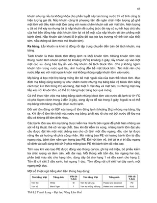ThS Lê Thanh Long – Đại học Nông Lâm Huế 
63 
khuôn nhưng nếu ta không khỏa cho phần tuyết này tan trong nước thì vô tình cũng bị 
hiện tượng gai đá. Nắp khuôn cũng là phương tiện để ngăn chặn hiện tượng gồ ghề 
mặt tôm với điều kiện mặt tôm cùng với nước châm khuôn sát với mặt tôm, hiện tượng 
u đá có thể xảy ra nhưng đá bị nắp khuôn đè xuống (sức đè này có sự kết hợp chủ yếu 
của hai bản đông kép chặt khuôn tôm lại và bề mặt của nắp khuôn sẽ làm phẳng mặt 
bánh tôm). Nắp khuôn cần khoét lỗ ở giữa để loại trừ lực trương nở thể tích của khối 
tôm, nếu không sẽ làm méo mó khuôn tôm). 
Ra hàng. Lấy khuôn ra khỏi tủ đông rồi tập trung chuyển đến bàn để tách khuôn, mạ 
băng. 
Tách khuôn là tháo block tôm đông lạnh ra khỏi khuôn tôm. Nhúng khuôn tôm vào 
thùng nước tách khuôn (nhiệt độ khoảng 25oC) khoảng 3 giây, lấy khuôn úp vào một 
mặt cao su, dùng bàn tay ấn vào đáy khuôn để tách block tôm. Chú ý không ngâm 
khuôn tôm trong nước quá lâu, ảnh hưởng đến bề mặt block tôm. Tốt nhất nên cho 
nước tiếp xúc với mặt ngoài khuôn mà không nhúng ngập khuôn tôm vào nước. 
Mạ băng là bọc một lớp băng mỏng lên bề mặt ngoài của của toàn thể block tôm. Mục 
đích mạ băng cũng tương tự như châm nước nhưng mạ băng bảo vệ block tôm bằng 
cách bọc kín tôm trong lớp áo băng, đặc biệt ở mặt đáy và mặt bên, vì những mặt này 
tiếp xúc với khuôn tôm, có thể trơ băng hoặc băng bọc quá mỏng. 
Có thể thực hiện việc mạ băng bằng cách nhúng block tôm vào nước đá lạnh từ 0÷1oC 
có pha 5ppm clorin trong 2 đến 3 giây, xong lấy ra để ráo trong 5 giây. Ngoài ra có thể 
mạ băng trên băng chuyền phun nước lạnh. 
Đối với tôm đông rời IQF xúc từng rổ tôm đông lạnh (khoảng 2kg) nhúng mạ băng, lấy 
ra. Khi lấy rổ tôm lên khỏi mặt nước mạ băng, phải xóc rổ cho vơi bớt nước để lớp mạ 
đều và không để tôm dính nhau. 
Các bánh tôm sau khi mạ băng được kiểm tra nhanh bên ngoài để phát hiện những sai 
sót về kỹ thuật, thẻ cỡ và tạp chất. Sau khi đã kiểm tra xong, những bánh tôm đạt yêu 
cầu được đặt lên một mặt phẳng sao cho cố định một đầu ngang, đầu còn lại được 
nâng lên và hướng về phía công nhân. Mở miệng bao PE và hướng bánh tôm từ đầu 
ngang này, bánh tôm nằm gọn trong bao PE. Đối với tôm vỏ, thẻ cỡ ở vị trí đầu ngang 
cố định và cuối cùng thẻ cỡ ở phía miệng bao PE khi bánh tôm đã vào bao. 
Tôm sau khi vào bao PE được đóng vào thùng carton, ghi ký mã hiệu, bỏ phiếu kiểm 
tra chất lượng và đem dán, xiết đai nẹp. Mỗi thùng xiết bốn đai, hai ngang hai dọc, 
phân biệt màu sắc cho hạng tôm, dùng dây đỏ cho hạng 1 và dây xanh cho hạng 2. 
Tôm B chỉ xiết 3 dây xanh, hai ngang 1 dọc. Tôm đông nội chỉ xiết hai dây xanh, một 
ngang một dọc. 
Một số thuật ngữ tiếng Anh trên thùng hay dùng: 
Tên tiếng Việt Tiếng Anh Viết tắt 
T.Anh 
Tên tiếng Việt Tiếng Anh Viết tắt 
T.Anh 
Tôm thẻ 
Tôm sú 
White 
Black Tiger 
W 
T 
Tôm thịt xẻ lưng 
Tôm thịt không xẻ lưng 
Peeled and deveined 
Peeled and undeveined 
PD 
PUD 
 