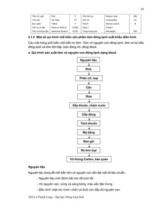 Nguyên liệu 
Phân cỡ, loại 
Xếp khuôn, châm nước 
Cấp đông 
Tách khuôn 
Mạ băng 
Bao gói 
Rà kim loại 
Vô thùng Carton, bảo quản 
ThS Lê Thanh Long – Đại học Nông Lâm Huế 
64 
Tôm chì, gân 
Tôm sắc 
Bạc nghệ 
Tôm vỏ có đầu 
Tôm vỏ không đầu 
Pink 
Cat Tiger 
Yellow 
Head-on Shell-on 
Head-less Shell-on 
P 
CT 
Y 
HOSO 
HLSO 
Tôm thịt vụn 
Tôm xô 
Tôm B 
Hạng 1 
Trọng lượng tịnh 
Broken meat 
Unclassified 
Shrimp code B 
Grade 1 
Net weight 
BM 
UC 
B 
NW 
3.1.2 Một số qui trình chế biến sản phẩm tôm đông lạnh xuất khẩu điển hình 
Các mặt hàng phổ biến chế biến từ tôm: Tôm vỏ nguyên con đông lạnh, tôm vỏ bỏ đầu 
đông lạnh và tôm thịt hấp, luộc đông rời, đông block. 
a. Qui trình sản xuất tôm vỏ nguyên con đông lạnh dạng block 
Rửa 
Cân 
Rửa 
Nguyên liệu 
Nguyên liệu dùng để chế biến tôm vỏ nguyên con cần đạt một số tiêu chuẩn: 
- Nguyên liệu mới đánh bắt còn rất tươi tốt. 
- Vỏ nguyên vẹn, cứng và sáng bóng, màu sắc đặc trưng. 
- Đầu dính chặt với mình, chân và đuôi còn đẩy đủ nguyên vẹn. 
 