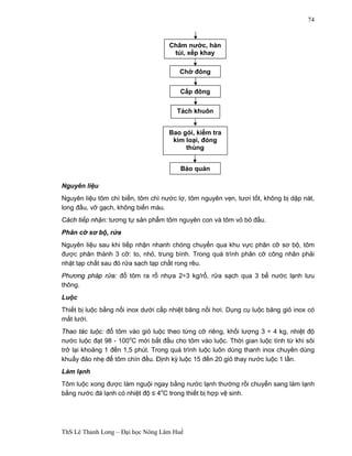Châm nước, hàn 
túi, xếp khay 
Chờ đông 
Cấp đông 
Tách khuôn 
Bao gói, kiểm tra 
kim loại, đóng 
Bảo quản 
ThS Lê Thanh Long – Đại học Nông Lâm Huế 
74 
thùng 
Nguyên liệu 
Nguyên liệu tôm chì biển, tôm chì nước lợ, tôm nguyên vẹn, tươi tốt, không bị dập nát, 
long đầu, vỡ gạch, không biến màu. 
Cách tiếp nhận: tương tự sản phẩm tôm nguyên con và tôm vỏ bỏ đầu. 
Phân cỡ sơ bộ, rửa 
Nguyên liệu sau khi tiếp nhận nhanh chóng chuyển qua khu vực phân cỡ sơ bộ, tôm 
được phân thành 3 cỡ: to, nhỏ, trung bình. Trong quá trình phân cỡ công nhân phải 
nhặt tạp chất sau đó rửa sạch tạp chất rong rêu. 
Phương pháp rửa: đổ tôm ra rổ nhựa 2÷3 kg/rổ, rửa sạch qua 3 bể nước lạnh lưu 
thông. 
Luộc 
Thiết bị luộc bằng nồi inox dưới cấp nhiệt băng nồi hơi. Dụng cụ luộc băng giỏ inox có 
mắt lưới. 
Thao tác luộc: đổ tôm vào giỏ luộc theo từng cỡ riêng, khối lượng 3 ÷ 4 kg, nhiệt độ 
nước luộc đạt 98 - 100oC mới bắt đầu cho tôm vào luộc. Thời gian luộc tính từ khi sôi 
trở lại khoảng 1 đến 1,5 phút. Trong quá trình luộc luôn dùng thanh inox chuyên dùng 
khuấy đảo nhẹ để tôm chín đều. Định kỳ luộc 15 đến 20 giỏ thay nước luộc 1 lần. 
Làm lạnh 
Tôm luộc xong được làm nguội ngay bằng nước lạnh thường rồi chuyển sang làm lạnh 
bằng nước đá lạnh có nhiệt độ £ 4oC trong thiết bị hợp vệ sinh. 
 