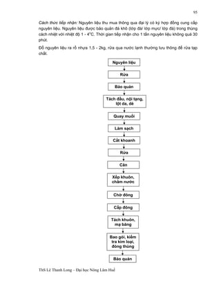 Nguyên liệu 
Bảo quản 
Tách đầu, nội tạng, 
lột da, dè 
Quay muối 
Làm sạch 
Cẳt khoanh 
Cân 
Xếp khuôn, 
châm nước 
Chờ đông 
Cấp đông 
Tách khuôn, 
mạ băng 
ThS Lê Thanh Long – Đại học Nông Lâm Huế 
95 
Cách thức tiếp nhận: Nguyên liệu thu mua thông qua đại lý có ký hợp đồng cung cấp 
nguyên liệu. Nguyên liệu được bảo quản đá khô (lớp đá/ lớp mực/ lớp đá) trong thùng 
cách nhiệt với nhiệt độ 1 - 4oC. Thời gian tiếp nhận cho 1 tấn nguyên liệu không quá 30 
phút. 
Đổ nguyên liệu ra rổ nhựa 1,5 - 2kg, rửa qua nước lạnh thường lưu thông để rửa tạp 
chất. 
Rửa 
Rửa 
Bao gói, kiểm 
tra kim loại, 
đóng thùng 
Bảo quản 
 